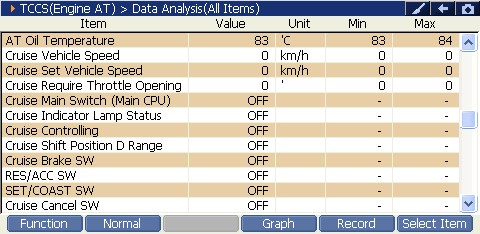 2000 RPM preview